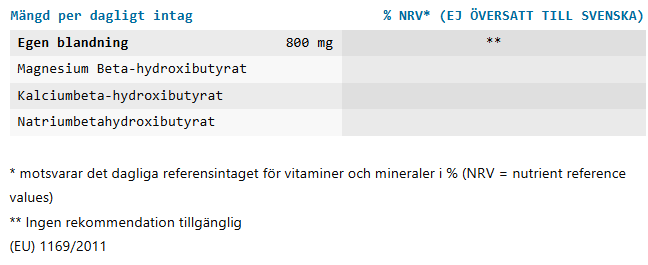 Peak Man ingredienser